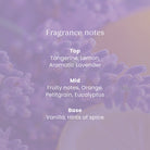 Fragrance notes text overlay on a blurred background with lavender flowers
